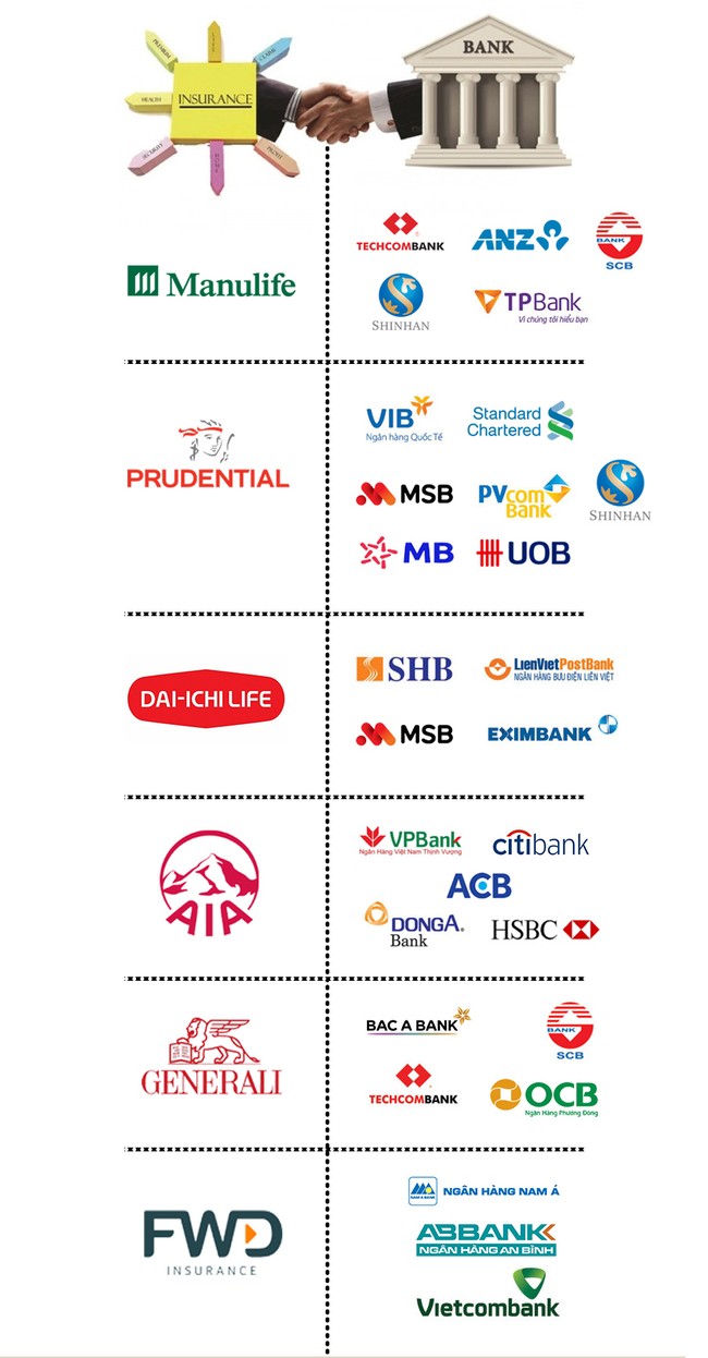 Dấu mốc 30 năm thị trường bảo hiểm Việt Nam: Phần lớn trong tay nước ngoài Dấu mốc 30 năm thị trường bảo hiểm Việt Nam: Phần lớn trong tay nước ngoài ảnh 2