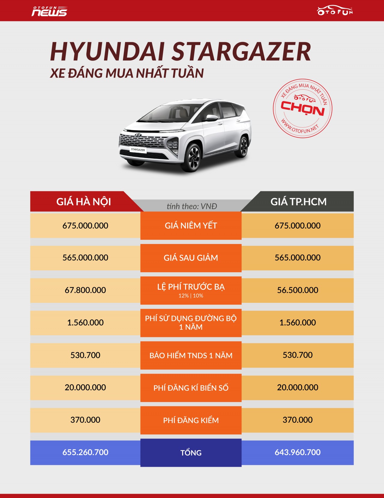 Otofun chọn: Hyundai Stargazer - xe đáng mua nhất tuần