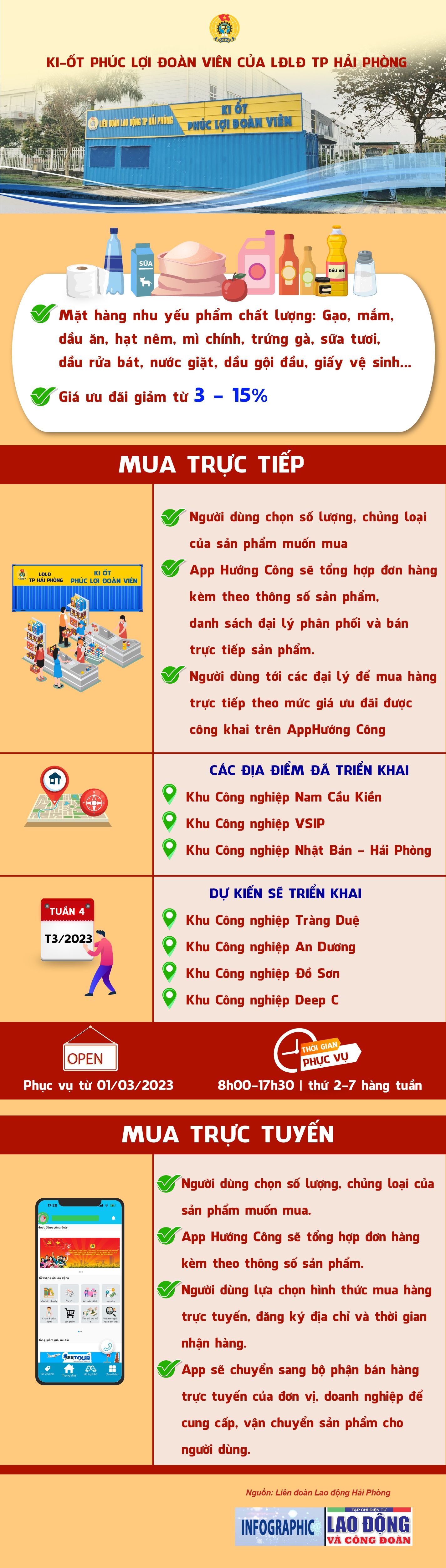 Dự án Ki-ốt phúc lợi đoàn viên của LĐLĐ TP Hải Phòng