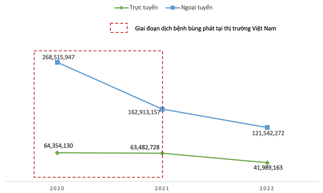 Tấn công mạng tại Việt Nam giảm mạnh trong năm 2022  ảnh 1