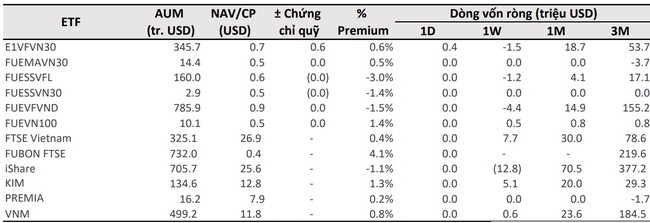 Cổ phiếu Du lịch và Hàng không hứng khởi, thanh khoản cải thiện Cổ phiếu Du lịch và Hàng không hứng khởi, thanh khoản cải thiện ảnh 1