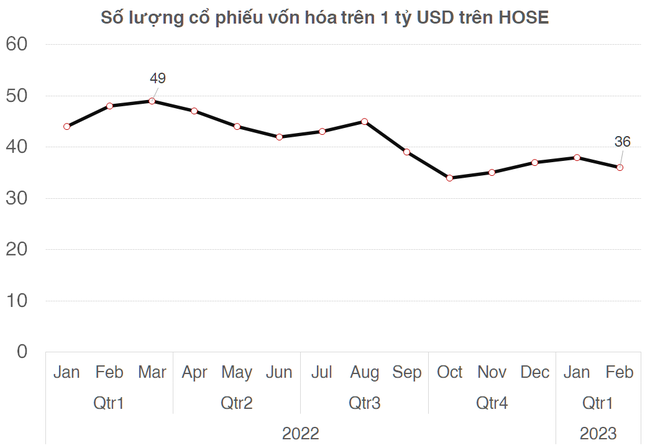 VN-Index tăng điểm trong cả 3 phiên khối ngoại giải ngân VN-Index tăng điểm trong cả 3 phiên khối ngoại giải ngân ảnh 4