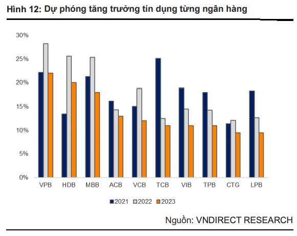 Ngân hàng nào được cấp hạn mức tín dụng cao nhất? ảnh 2
