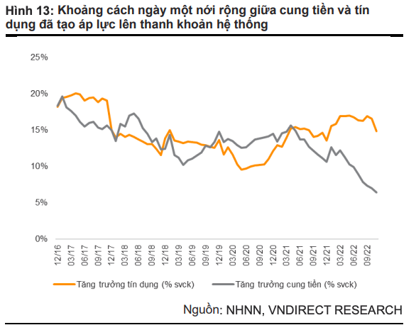 Ngân hàng nào được cấp hạn mức tín dụng cao nhất? ảnh 3