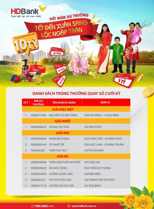 Gửi tiết kiệm tại HDBank, nữ khách hàng ở Hà Nội trúng 1 tỷ đồng Gửi tiết kiệm tại HDBank, nữ khách hàng ở Hà Nội trúng 1 tỷ đồng