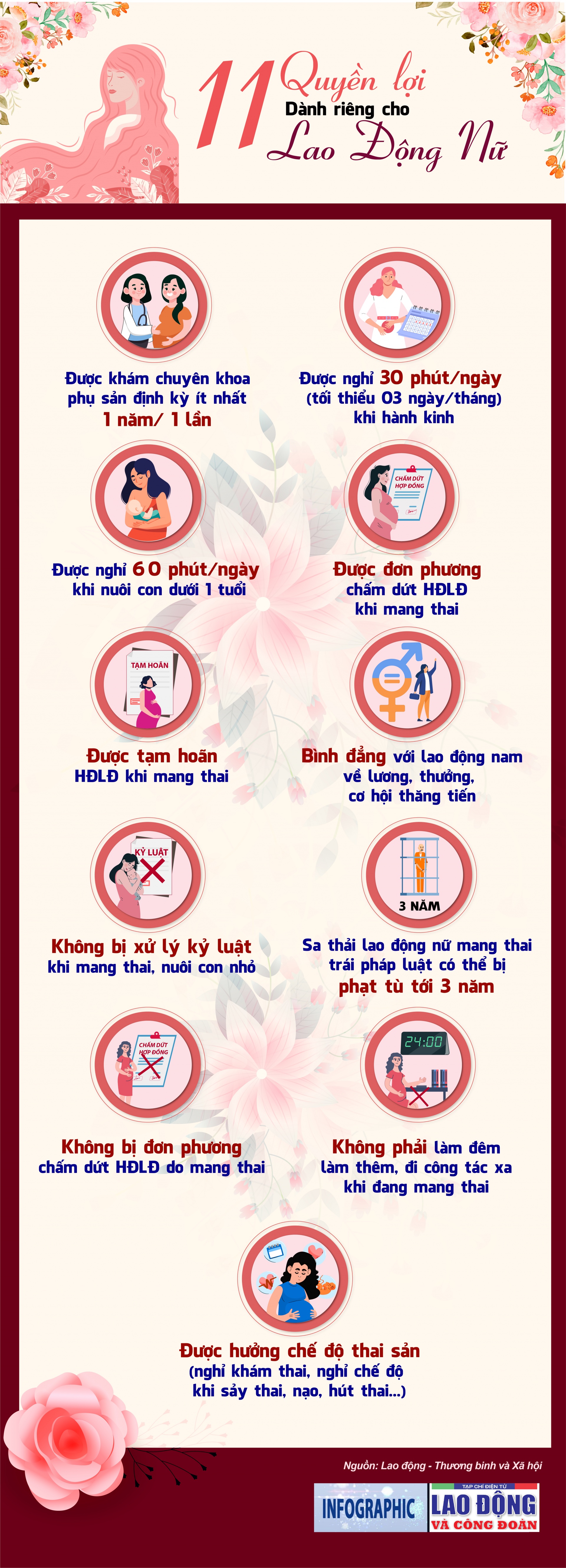 11 quyền lợi dành riêng cho lao động nữ mà bạn cần biết