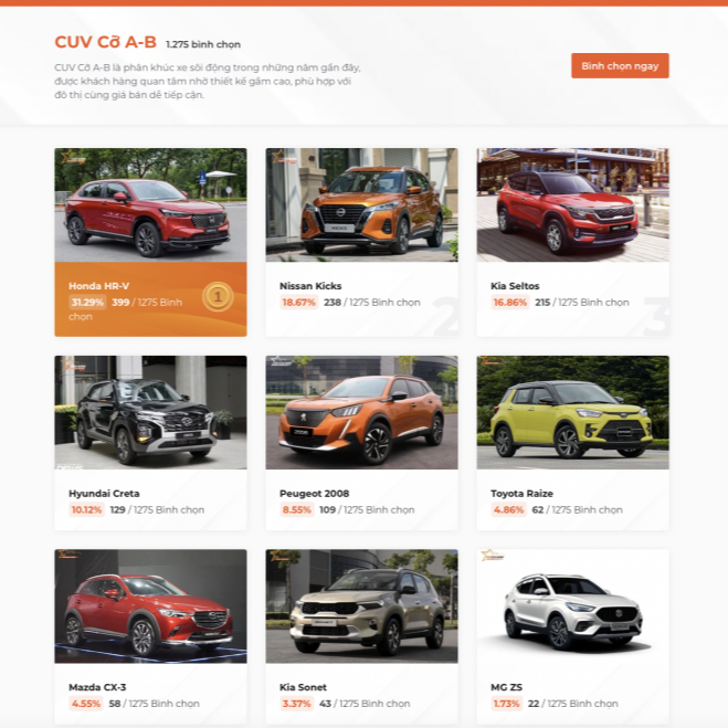 MG Việt Nam tăng giá ZS thêm 10 triệu đồng