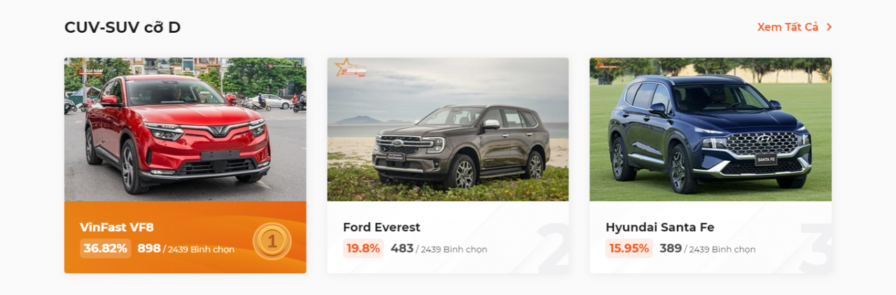 Cập nhật bảng xếp hạng Xe Của Năm 2023 sau 4 ngày bình chọn