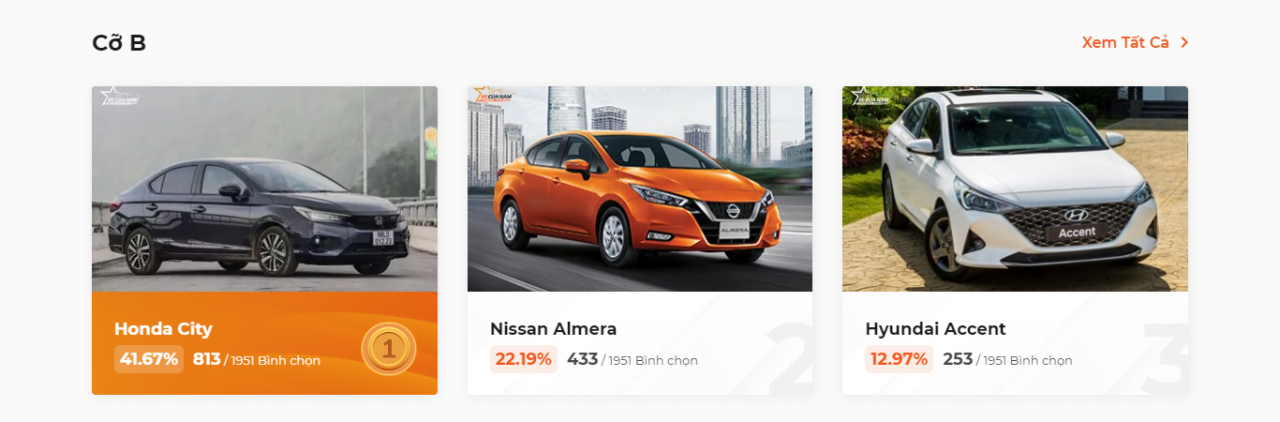 Cập nhật bảng xếp hạng Xe Của Năm 2023 sau 4 ngày bình chọn