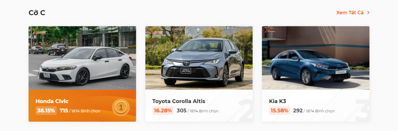 Cập nhật bảng xếp hạng Xe Của Năm 2023 sau 4 ngày bình chọn