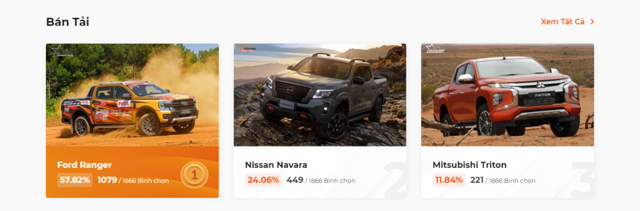 Cập nhật bảng xếp hạng Xe Của Năm 2023 sau 4 ngày bình chọn