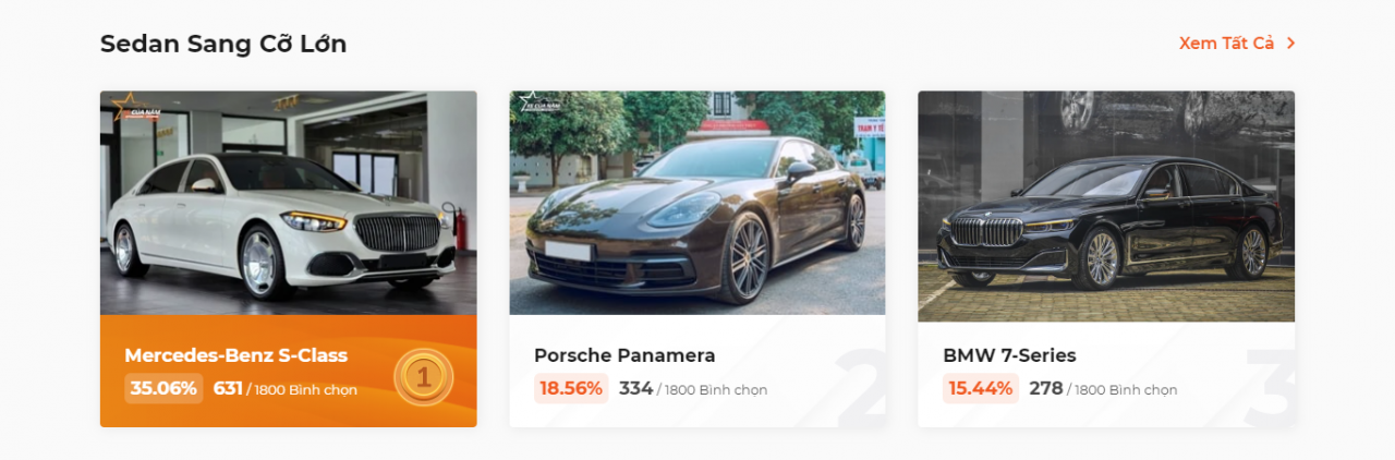 Cập nhật bảng xếp hạng Xe Của Năm 2023 sau 4 ngày bình chọn