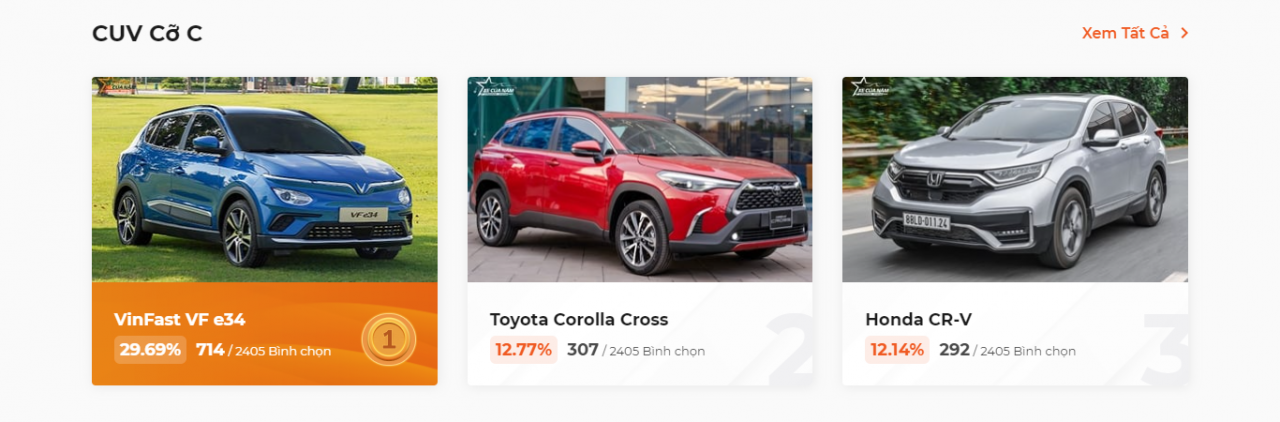 Cập nhật bảng xếp hạng Xe Của Năm 2023 sau 4 ngày bình chọn