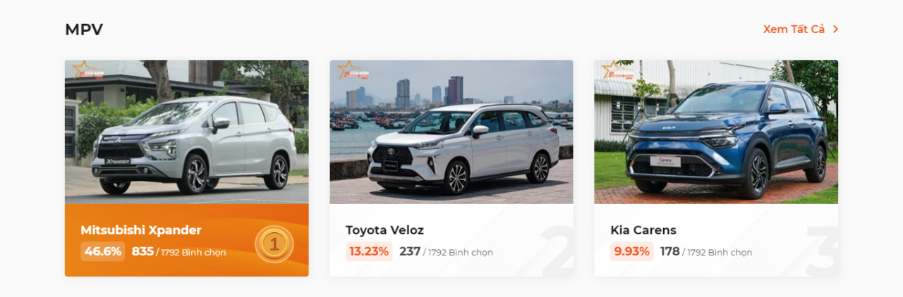 Cập nhật bảng xếp hạng Xe Của Năm 2023 sau 4 ngày bình chọn