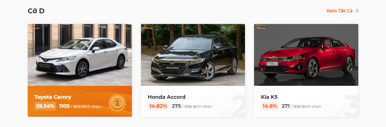 Cập nhật bảng xếp hạng Xe Của Năm 2023 sau 4 ngày bình chọn