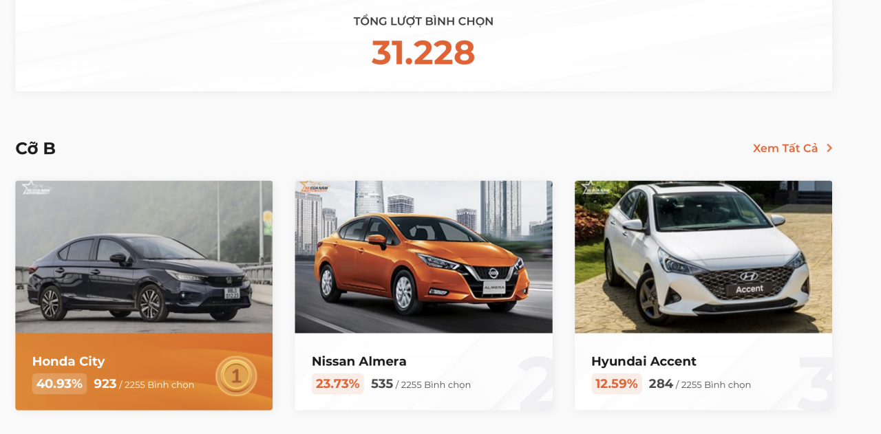 Hyundai bán gần 5.500 xe trong tháng 2/2023, chỉ duy nhất Tucson sụt giảm doanh số Hyundai bán gần 5.500 xe trong tháng 2/2023, chỉ duy nhất Tucson sụt giảm doanh số