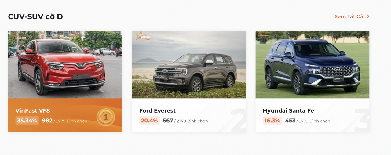 Hyundai bán gần 5.500 xe trong tháng 2/2023, chỉ duy nhất Tucson sụt giảm doanh số Hyundai bán gần 5.500 xe trong tháng 2/2023, chỉ duy nhất Tucson sụt giảm doanh số