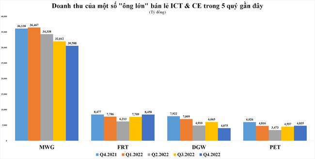 "Ngấm đòn" lạm phát, "ông lớn" bán lẻ chuẩn bị cho một mùa kinh doanh ảm đạm ảnh 1