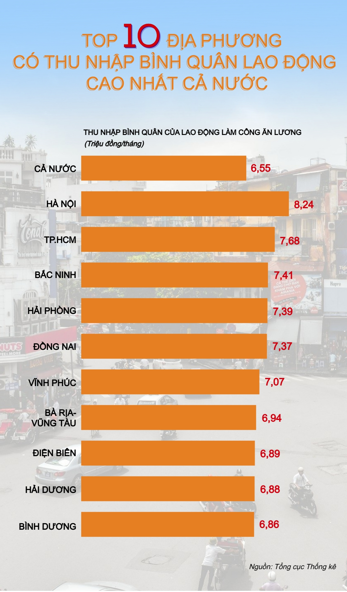 [Infographic] 10 địa phương có thu nhập bình quân lao động cao nhất cả nước
