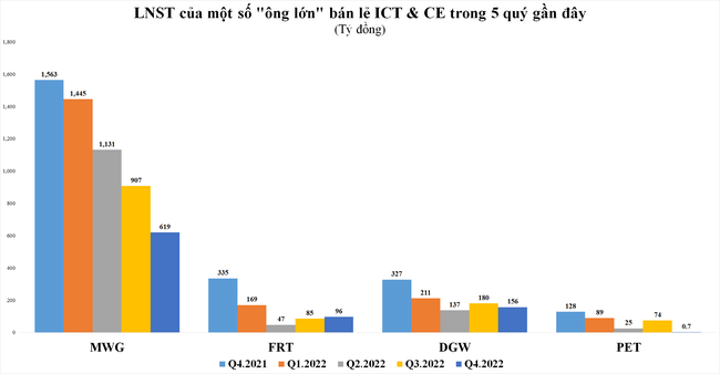 "Ngấm đòn" lạm phát, "ông lớn" bán lẻ chuẩn bị cho một mùa kinh doanh ảm đạm ảnh 2