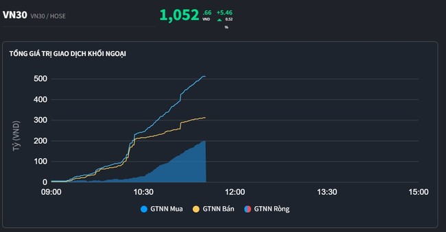 Bluechips nâng đỡ thị trường tránh nỗi lo về SVB ảnh 1