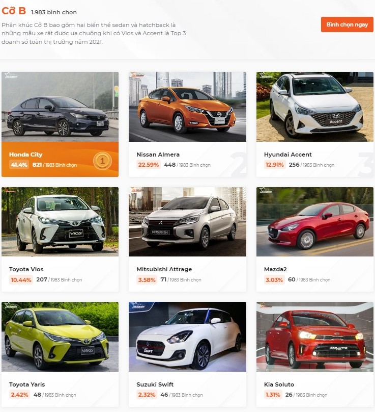 Nissan bứt phá trong nhiều phân khúc bình chọn Xe Của Năm 2023 Nissan bứt phá trong nhiều phân khúc bình chọn Xe Của Năm 2023