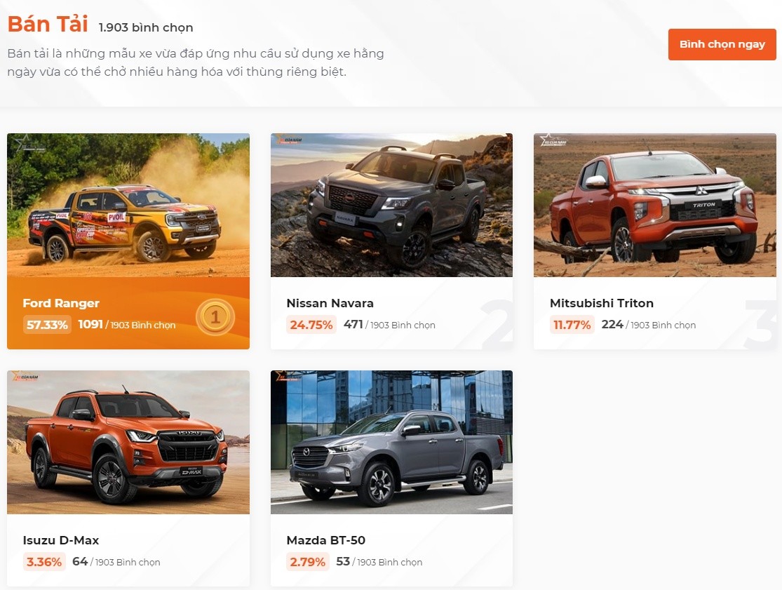 Nissan bứt phá trong nhiều phân khúc bình chọn Xe Của Năm 2023 Nissan bứt phá trong nhiều phân khúc bình chọn Xe Của Năm 2023