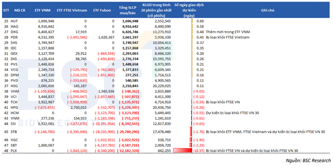 Khối ngoại mua ròng mạnh nhất từ đầu năm 2023, dấu ấn đậm nét của dòng tiền ETFs ảnh 4