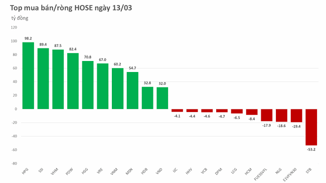 Khối ngoại mua ròng mạnh nhất từ đầu năm 2023, dấu ấn đậm nét của dòng tiền ETFs ảnh 1