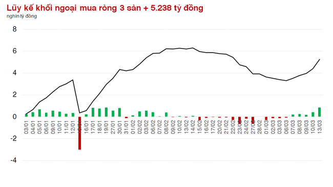 Khối ngoại mua ròng mạnh nhất từ đầu năm 2023, dấu ấn đậm nét của dòng tiền ETFs ảnh 2