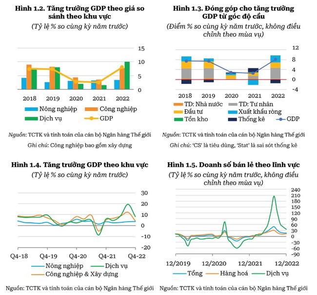 World Bank khuyến nghị chính sách cho Việt Nam sau vụ đổ vỡ của SVB ảnh 2