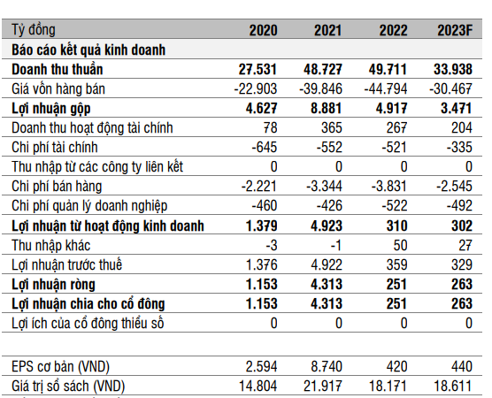 HSG hướng tới vùng kháng cự từng thất bại nửa cuối năm 2022 HSG hướng tới vùng kháng cự từng thất bại nửa cuối năm 2022 ảnh 2