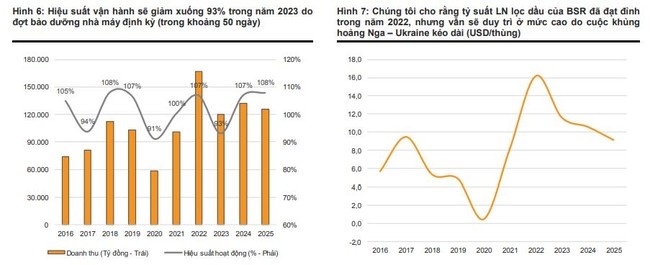 Đặt kế hoạch lợi nhuận 2023 lùi sâu: BSR, DCM, DPM đang thận trọng hay “bổn cũ soạn lại”? Đặt kế hoạch lợi nhuận 2023 lùi sâu: BSR, DCM, DPM thận trọng hay “bổn cũ soạn lại”?