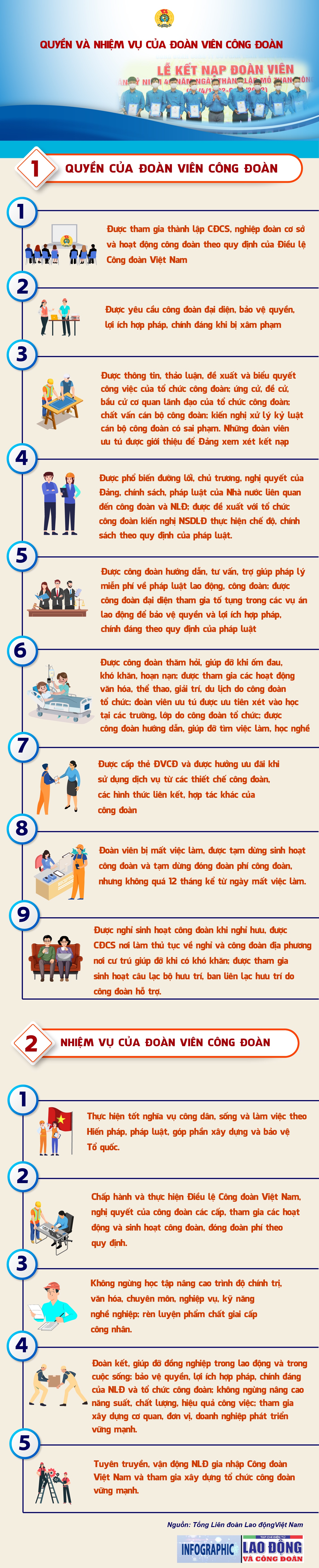 Quyền và nhiệm vụ của đoàn viên công đoàn