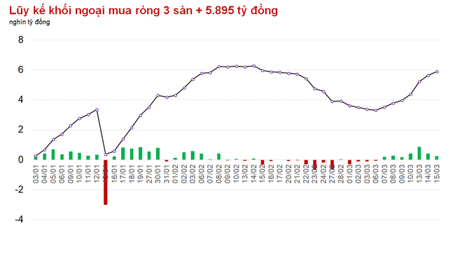 VN-Index liên tục chịu xáo trộn tại khu vực nhạy cảm VN-Index liên tục chịu xáo trộn tại khu vực nhạy cảm ảnh 1