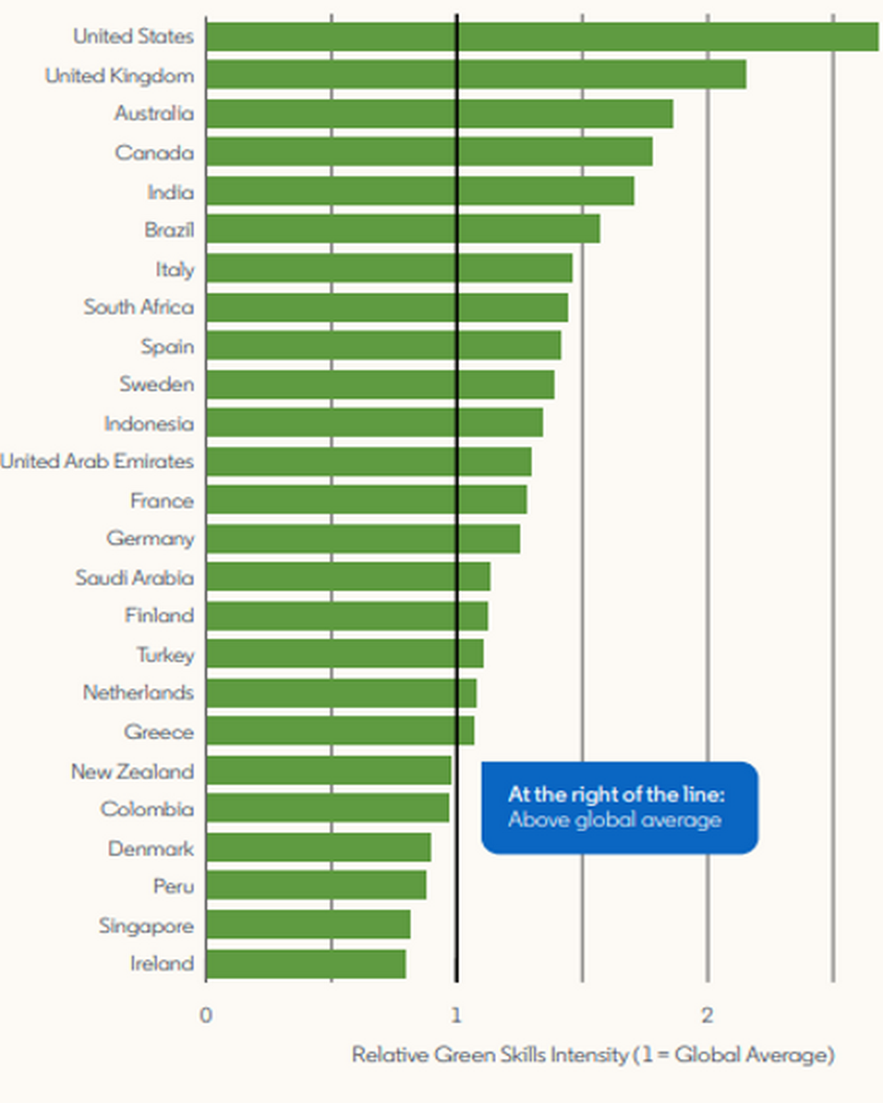 Ngành sản xuất chiếm gần một nửa nhu cầu nhân sự 
