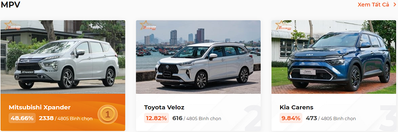 Top 3 mẫu xe được bình chọn nhiều nhất trên trang Xe Của Năm 2023 Top 3 mẫu xe được bình chọn nhiều nhất trên trang Xe Của Năm 2023