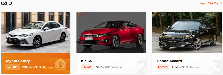 Top 3 mẫu xe được bình chọn nhiều nhất trên trang Xe Của Năm 2023 Top 3 mẫu xe được bình chọn nhiều nhất trên trang Xe Của Năm 2023