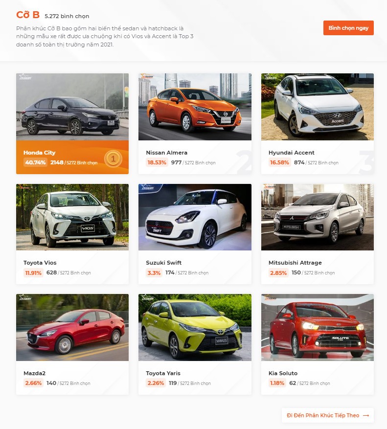 Toyota Vios vẫn tuột ngôi đầu phân khúc sedan cỡ B tháng 2