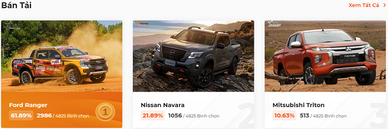 Top 3 mẫu xe được bình chọn nhiều nhất trên trang Xe Của Năm 2023 Top 3 mẫu xe được bình chọn nhiều nhất trên trang Xe Của Năm 2023