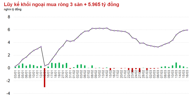 Dòng tiền tiếp tục bị gián đoạn, nhà đầu tư chuẩn bị trước cho kỳ cơ cấu ETFs ảnh 1