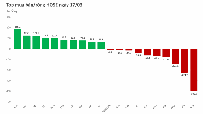 Khối ngoại mua ròng hơn 700 tỷ đồng trong phiên cơ cấu danh mục ETFs  ảnh 1