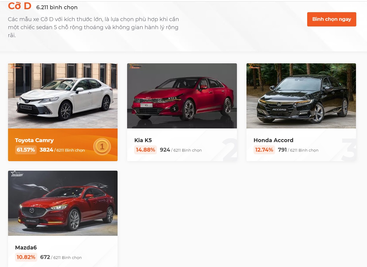 Toyota Camry về nhất, Honda Accord sụt giảm 85% doanh số Toyota Camry về nhất, Honda Accord sụt giảm 85% doanh số