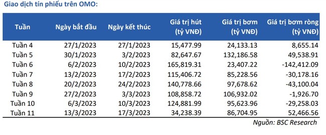 Sắc đỏ lấn lướt, nhà đầu tư chuẩn bị tâm lý trước cuộc họp của FED ảnh 2