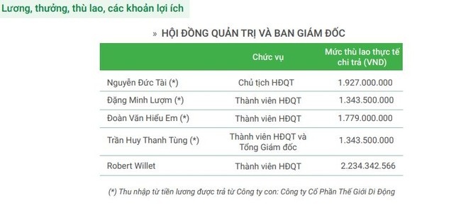 Từ chuyện MWG Từ chuyện MWG