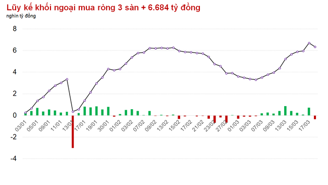 Hụt cầu cả nội lẫn ngoại, thị trường chứng khoán Việt Nam đi ngược sự hồi phục chung  ảnh 1