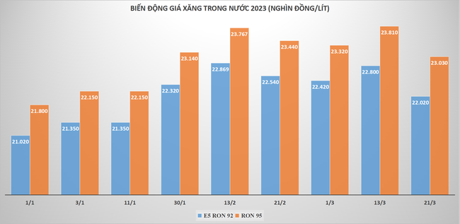Giá xăng giảm gần 800 đồng/lít Giá xăng giảm gần 800 đồng/lít ảnh 1