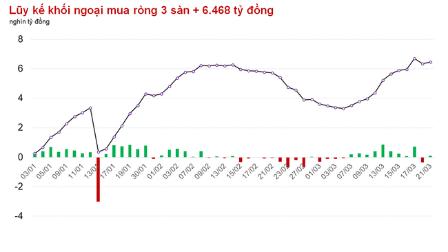 VHM tiếp tục tăng tốc, thị trường ấm lên trước thềm cuộc họp của FED VHM tiếp tục tăng tốc, thị trường ấm lên trước thềm cuộc họp của FED ảnh 1