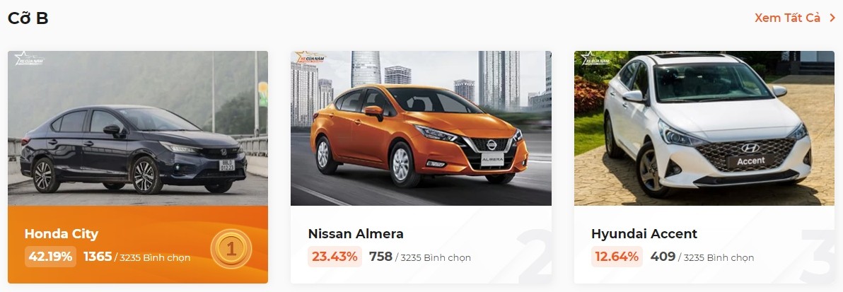 Xe Nhật Bản "được lòng" cộng đồng bình chọn Xe Của Năm 2023 Xe Nhật Bản "được lòng" cộng đồng bình chọn Xe Của Năm 2023