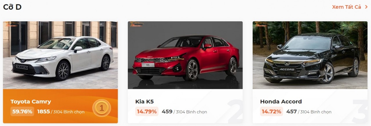 Xe Nhật Bản "được lòng" cộng đồng bình chọn Xe Của Năm 2023 Xe Nhật Bản "được lòng" cộng đồng bình chọn Xe Của Năm 2023